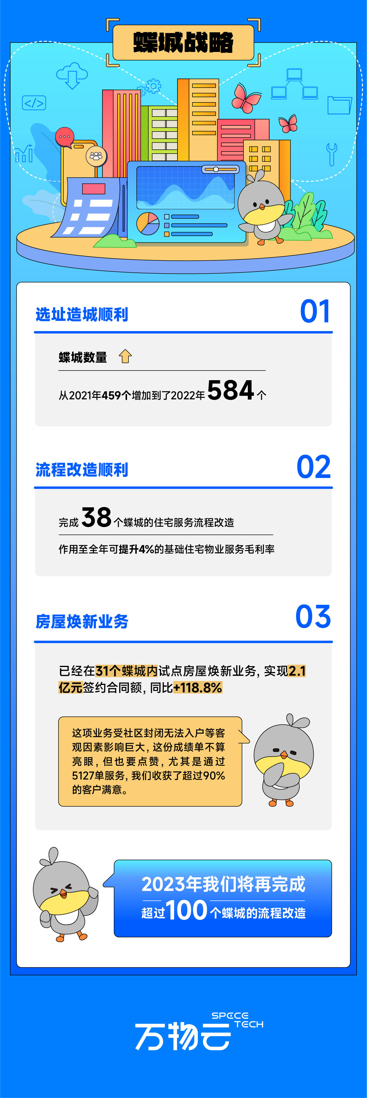 0327带你读懂彩虹多多云业绩_画板-1_03.jpg